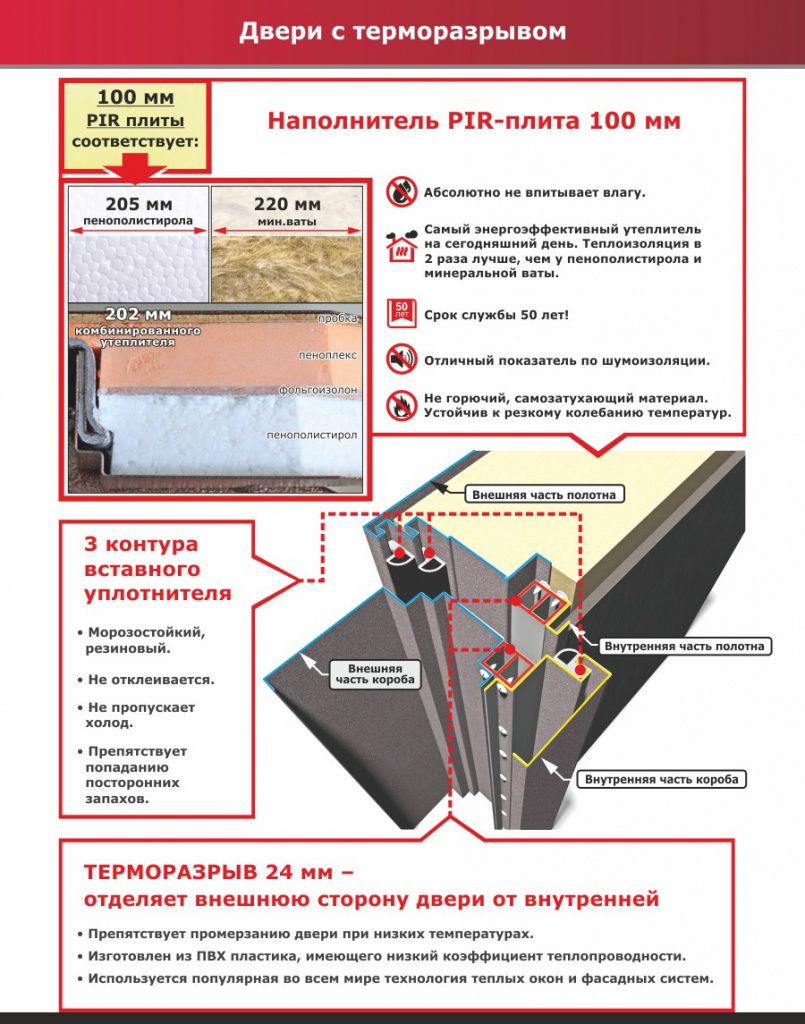 Утеплитель PIR-плита Утеплитель PIR-плита